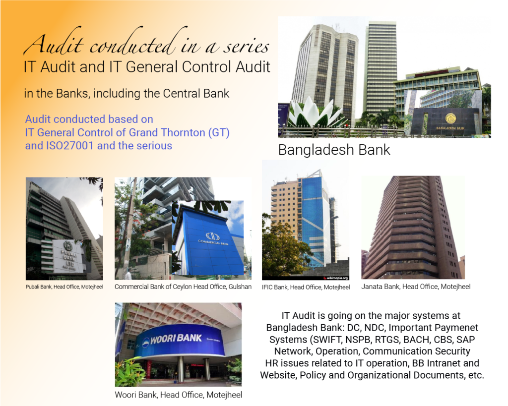 IT audit in 6 major banks