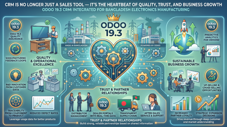 Why CRM Is No Longer Just a Sales Tool — It’s the Heartbeat of Quality, Trust, and Business Growth